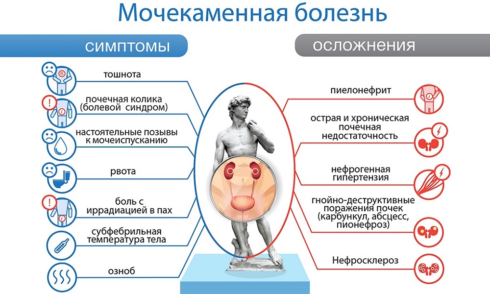Після сечовипускання капає сеча (у чоловіків, дітей, жінок): причини, діагностика, лікування (препарати, вправи, операція), гігієна, профілактика