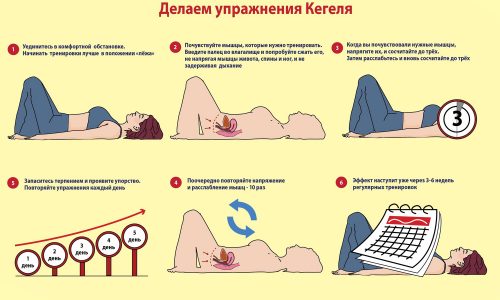 Після сечовипускання капає сеча (у чоловіків, дітей, жінок): причини, діагностика, лікування (препарати, вправи, операція), гігієна, профілактика