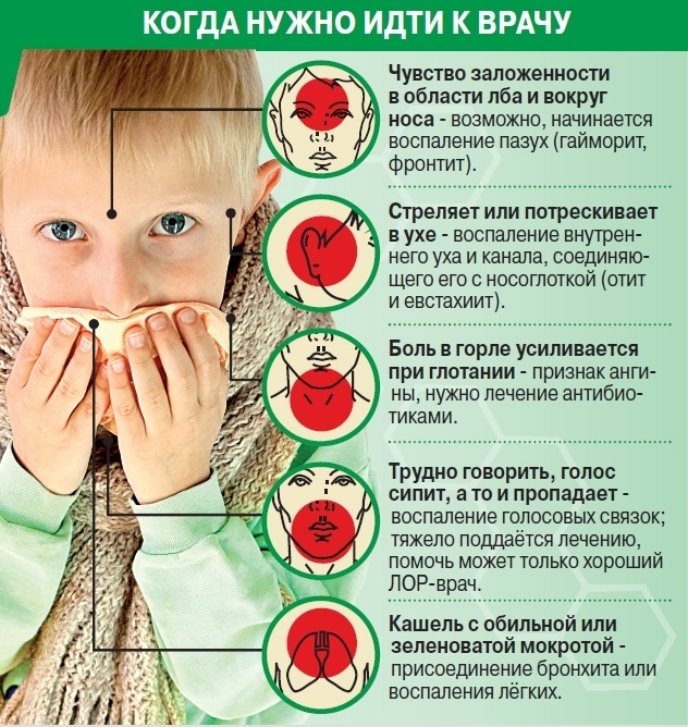 Після застуди не проходить кашель можливі причини діагностика і методи лікування