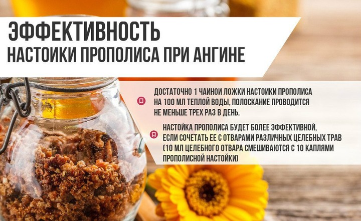 Полоскання настоянкою прополісу від ангіни