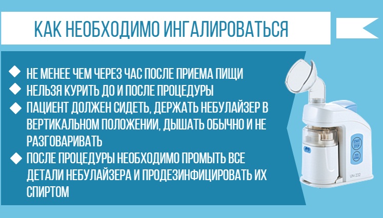 Популярні народні засоби від ларингіту