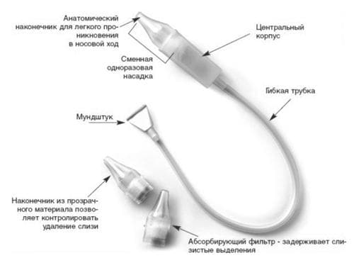 Потрібно лікувати нежить у 3-х місячного немовляти