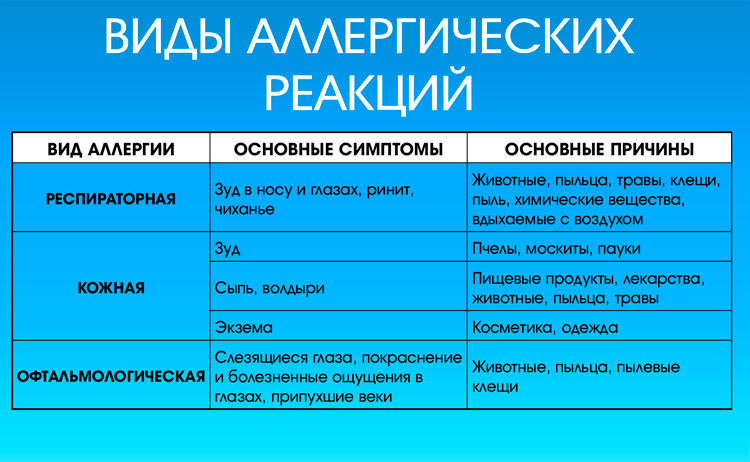 Причини і лікування печіння в носі при застуді і нежиті