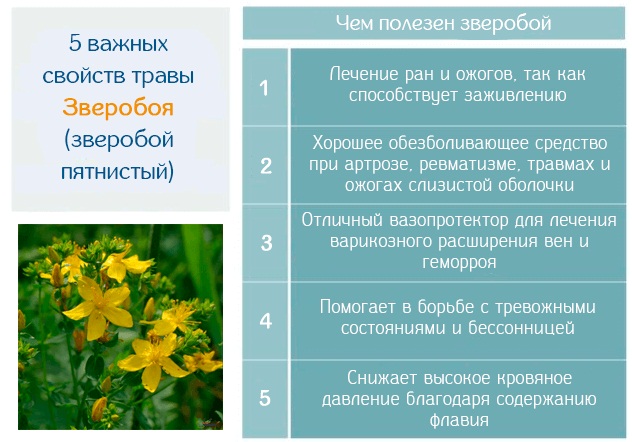 Причини появи золотистого стафілокока в носі і його лікування