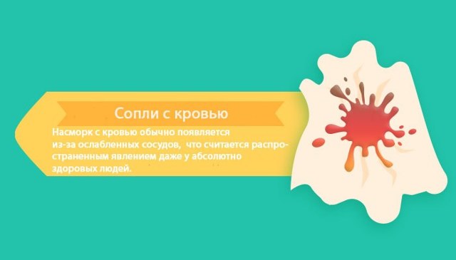 Про що говорять помаранчеві соплі і як він них позбутися?