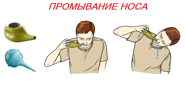 Промивання носа в домашніх умовах