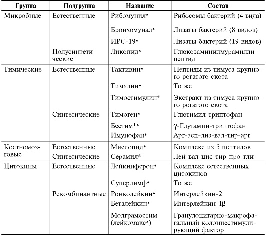 Різі після сечовипускання у жінок