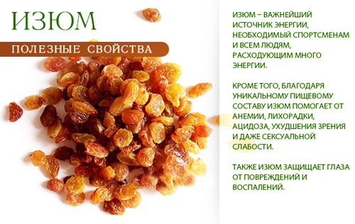 Родзинки користь і шкода для організму. Які склад і калорійність продукту. Чи можна дитині давати темний і світлий родзинки