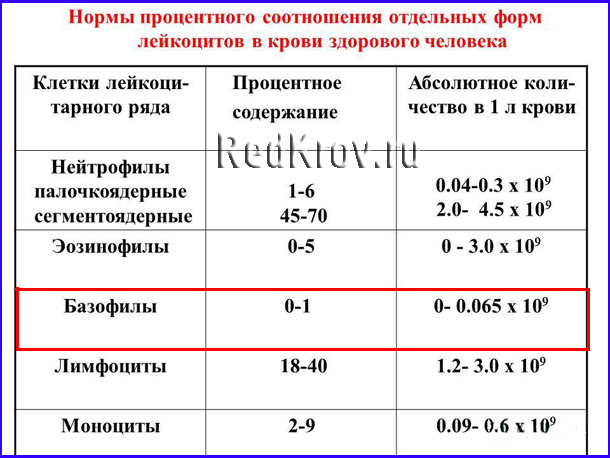 Розшифровка риноцитограммы у дітей і дорослих яка повинна бути норма мазка з носа