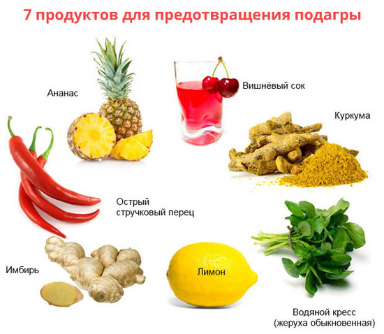 Що не можна їсти при подагрі і що можна список продуктів і таблиця