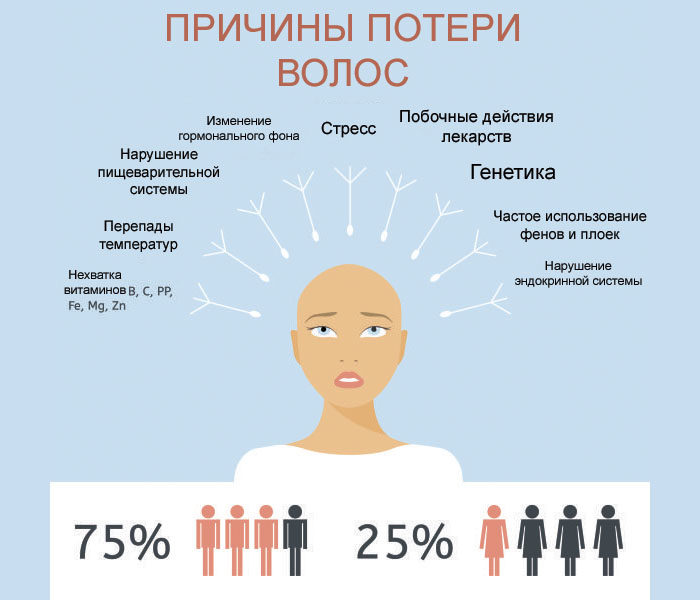 Щоб волосся не випадало і стали гущі народні засоби
