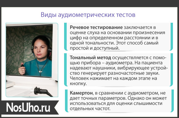 Шум у вусі при хронічному отиті