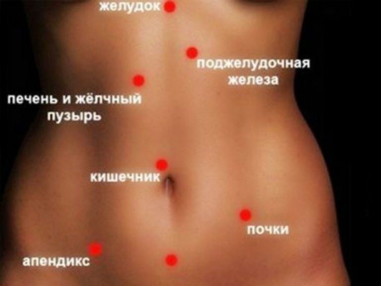 Симптоми апендициту у жінок і чоловіків: перші ознаки