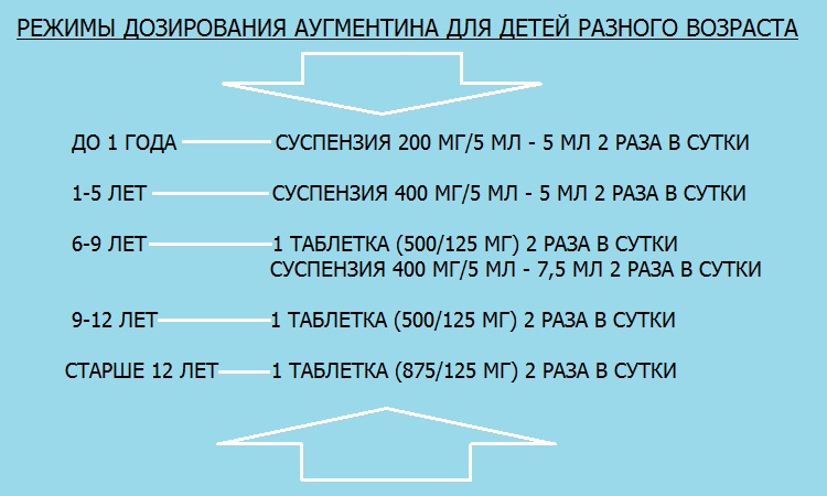 Симптоми та лікування ларингіту у дітей швидко в домашніх умовах