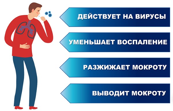 Сироп солодки від кашлю – інструкція щодо застосування сиропу для дітей і дорослих