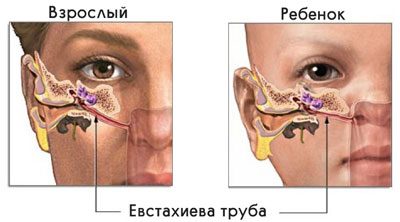 Скільки тримається температура при отиті