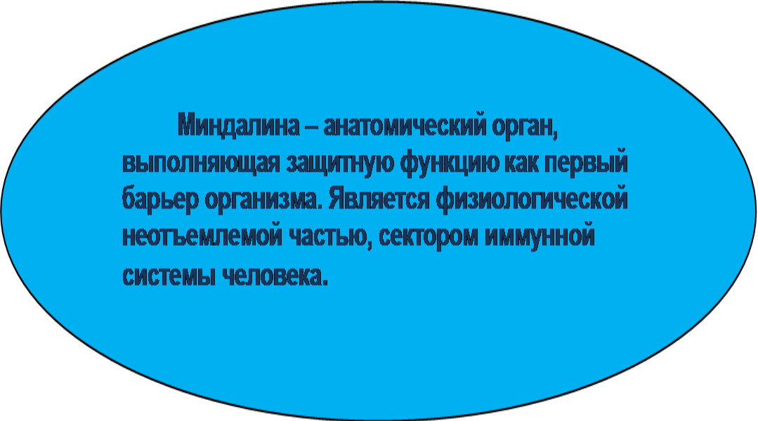 Соплі при аденоїдах – як вилікувати у дітей і дорослих