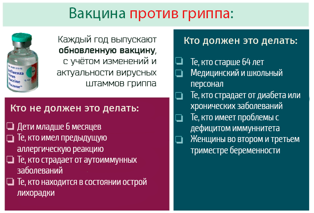 Совигрипп. Механізм дії вакцини, склад і форма випуску. Показання та протипоказання до використання. Інструкція по застосуванню, ціни та відгуки