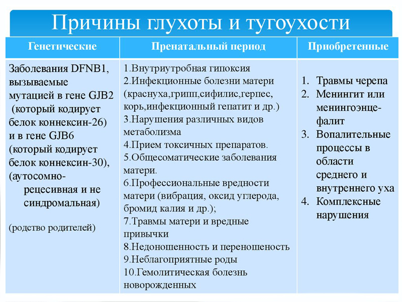Список народних засобів для лікування приглухуватості