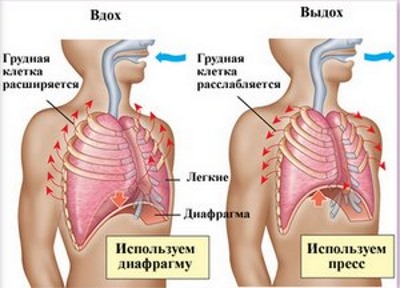 Способи лікування аденоїдів у дітей ліки процедури народні засоби операція
