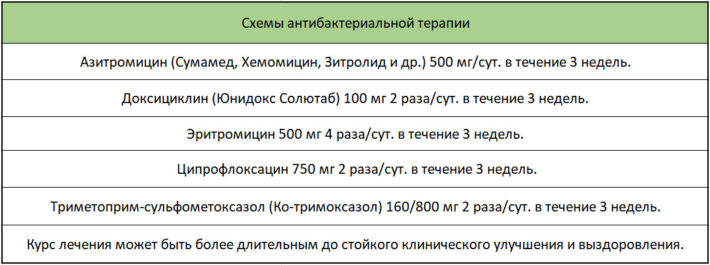 Способи лікування пахової гранульоми