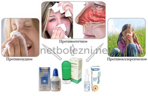 Спреї для носа (від нежитю): огляд кращих препаратів
