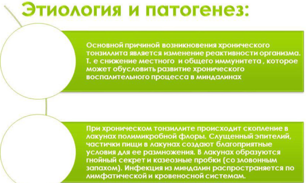 Тонзиліт заразний для оточуючих чи ні