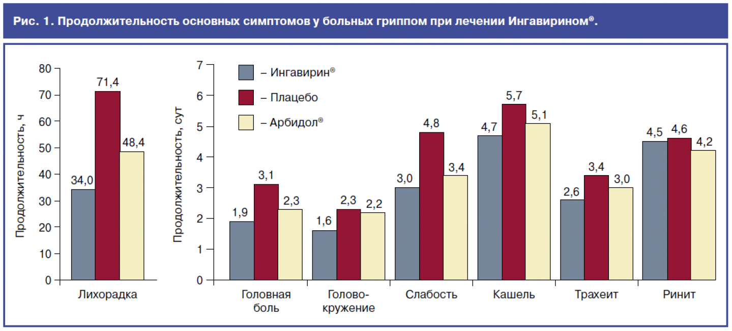 ТОП-16 противірусних препаратів для лікування риніту та їх аналоги ТОП-16 противірусних препаратів для лікування риніту та їх аналоги