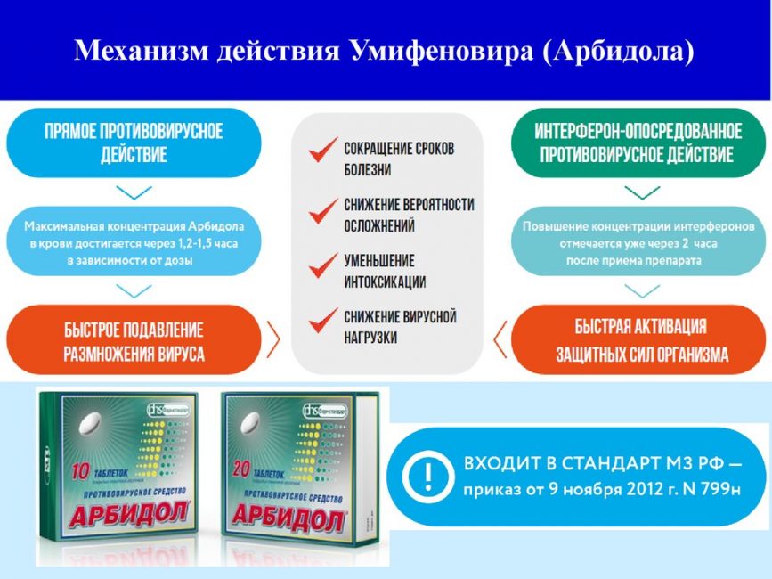 ТОП-16 противірусних препаратів для лікування риніту та їх аналоги ТОП-16 противірусних препаратів для лікування риніту та їх аналоги