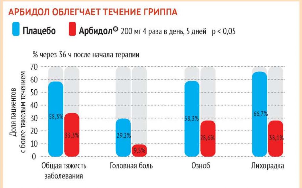 ТОП-16 противірусних препаратів для лікування риніту та їх аналоги ТОП-16 противірусних препаратів для лікування риніту та їх аналоги