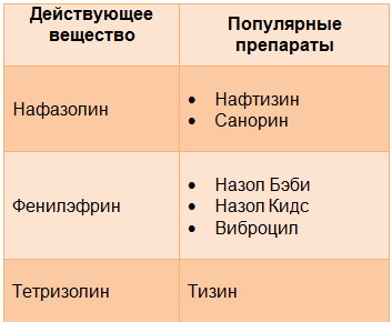 ТОП-26 крапель в ніс