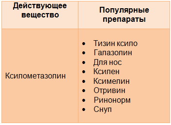 ТОП-26 крапель в ніс