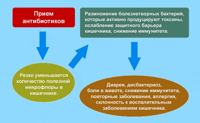 Трахеїт способи швидкого і ефективного лікування