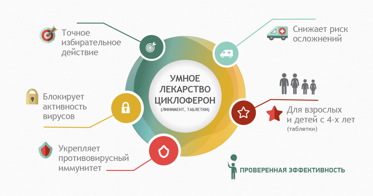 Від застуди Циклоферон – як приймати при грві і для профілактики грипу