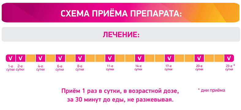 Від застуди Циклоферон – як приймати при грві і для профілактики грипу