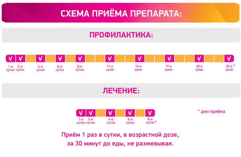 Від застуди Циклоферон – як приймати при грві і для профілактики грипу