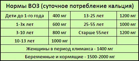 В яких продуктах міститься кальцій? Таблиця і рекомендації