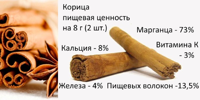 Вода кориця і мед для схуднення