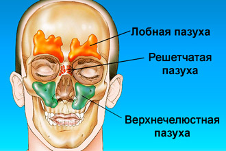 Всі ефективні засоби лікування нежиті