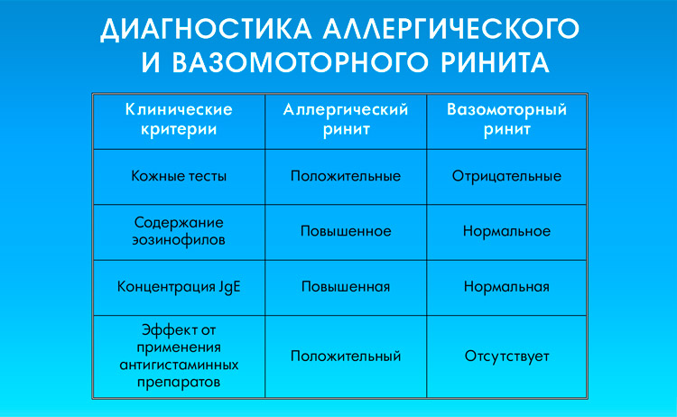 Як дихати над картоплею при нежиті Як дихати над картоплею при нежиті