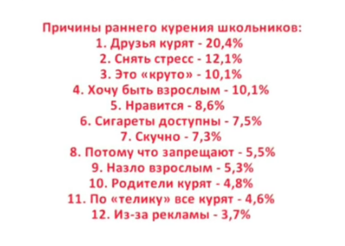 Як кинути курити самостійно якщо немає сили волі в домашніх умовах