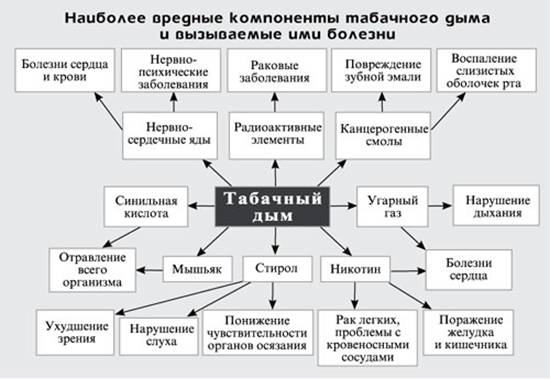 Як кинути курити самостійно якщо немає сили волі в домашніх умовах