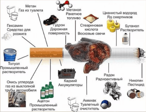 Як кинути курити самостійно якщо немає сили волі в домашніх умовах