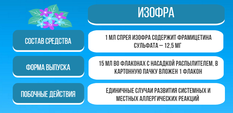 Які краплі в ніс краще при гаймориті