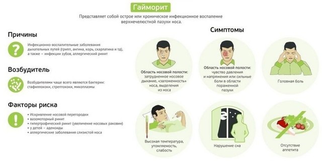 Як лікувати двосторонній гайморит у дитини і дорослого