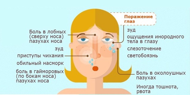Як лікувати двосторонній гайморит у дитини і дорослого