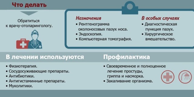Як лікувати двосторонній гайморит у дитини і дорослого