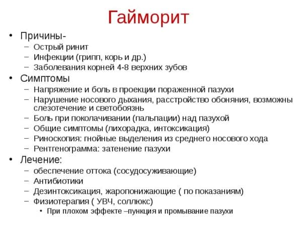 Як лікувати гайморит будинку швидкі та ефективні ліки