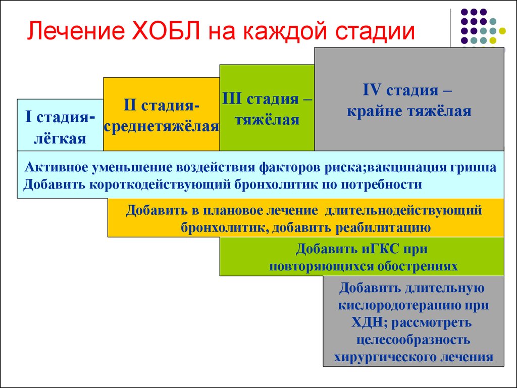 Як лікувати ХОЗЛ у дорослих назавжди: Чи можна вилікувати ХОЗЛ