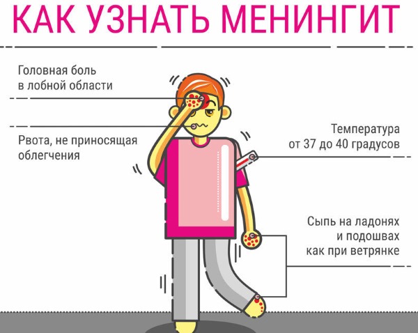 Як лікувати скарлатину у дорослих